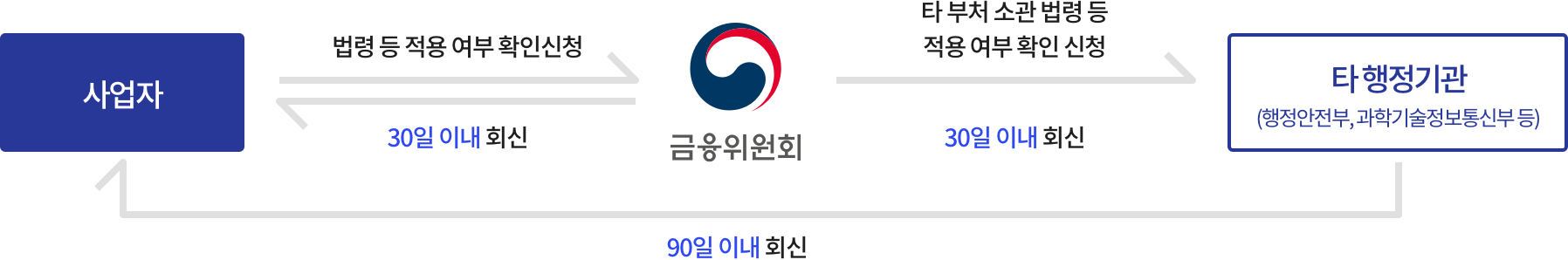 운영 절차 이미지