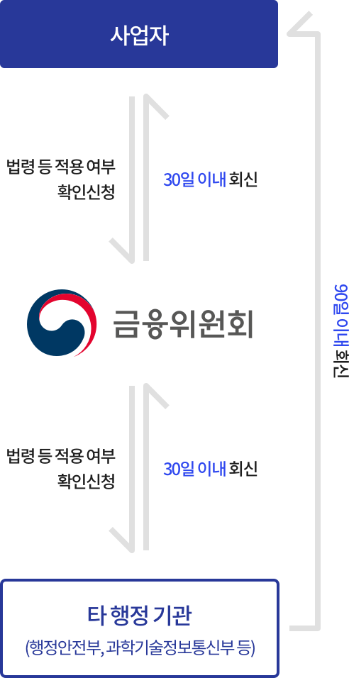 운영 절차 모바일 이미지